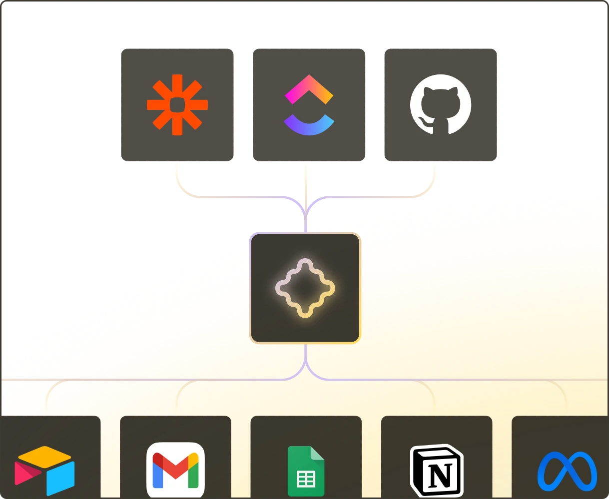Integrations overview